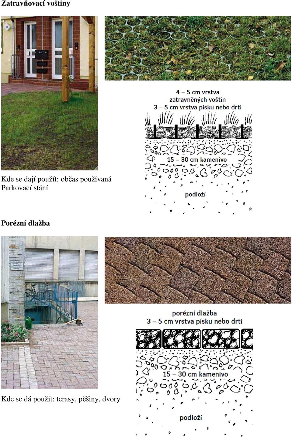 Parkovací stání Porézní dlažba