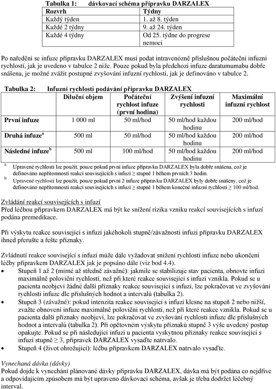 Pouze pokud byla předchozí infuze daratumumabu dobře snášena, je možné zvážit postupné zvyšování infuzní rychlosti, jak je definováno v tabulce 2.