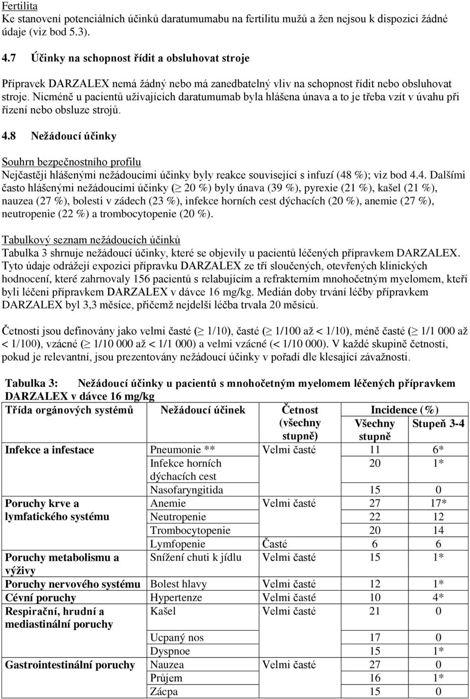 Nicméně u pacientů užívajících daratumumab byla hlášena únava a to je třeba vzít v úvahu při řízení nebo obsluze strojů. 4.