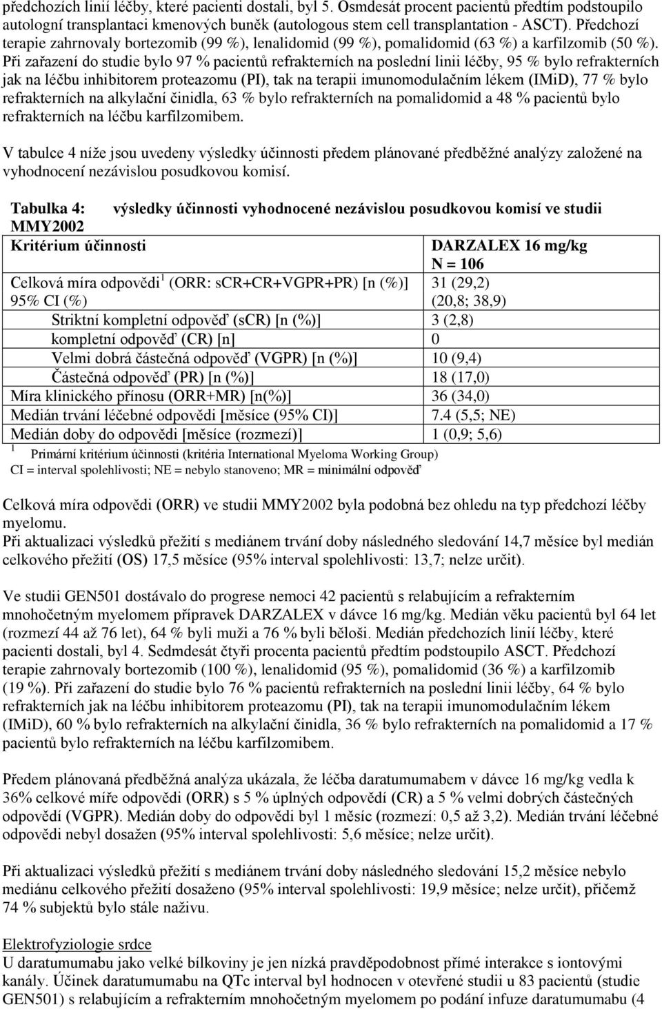Při zařazení do studie bylo 97 % pacientů refrakterních na poslední linii léčby, 95 % bylo refrakterních jak na léčbu inhibitorem proteazomu (PI), tak na terapii imunomodulačním lékem (IMiD), 77 %