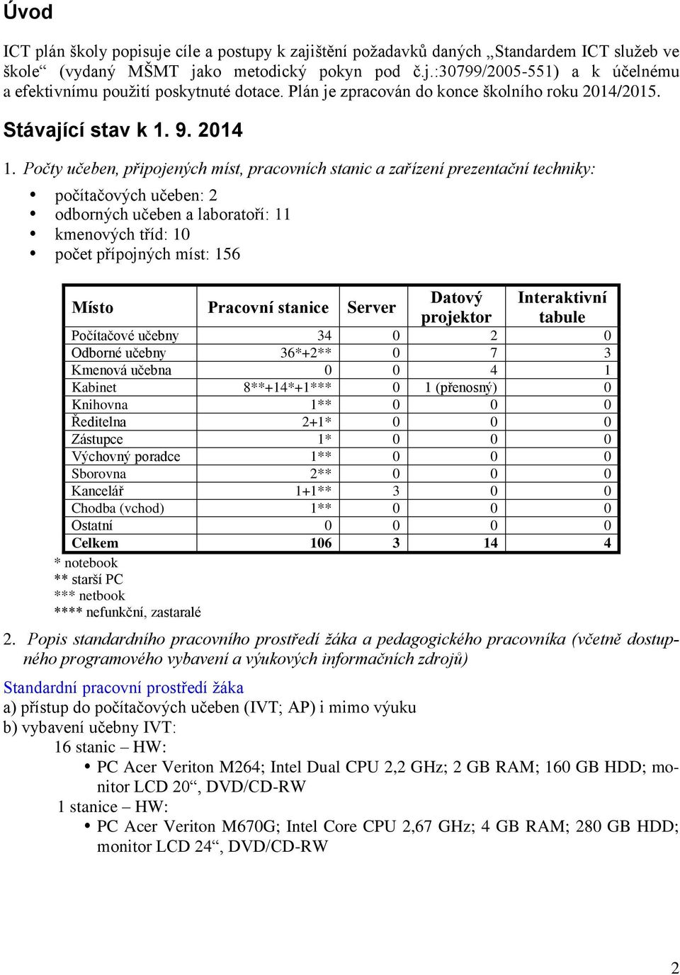 Počty učeben, připojených míst, pracovních stanic a zařízení prezentační techniky: počítačových učeben: 2 odborných učeben a laboratoří: 11 kmenových tříd: 10 počet přípojných míst: 156 Místo