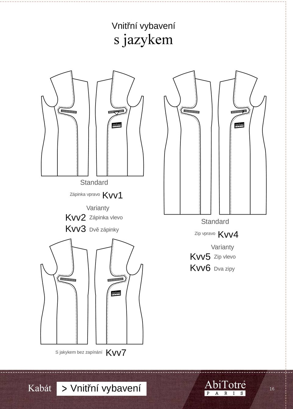 vpravo Kvv5 Kvv6 Standard Kvv4 Varianty Zip vlevo