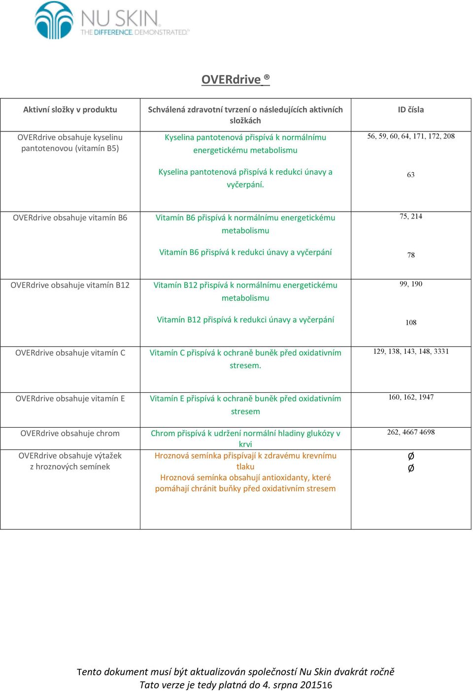 56, 59, 60, 64, 171, 172, 208 63 OVERdrive obsahuje vitamín B6 Vitamín B6 přispívá k normálnímu energetickému metabolismu Vitamín B6 přispívá k redukci únavy a vyčerpání 75, 214 78 OVERdrive obsahuje