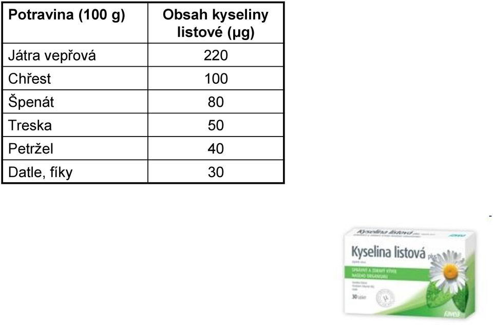 vepřová 220 Chřest 100 Špenát