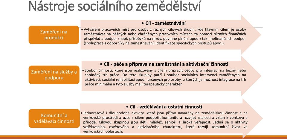 ) tak i nefinančních podpor (spolupráce s odborníky na zaměstnávání, identifikace specifických přístupů apod.). Zaměření na služby a podporu Cíl - péče a příprava na zaměstnání a aktivizační činnosti