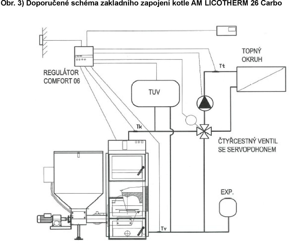 zapojení kotle AM