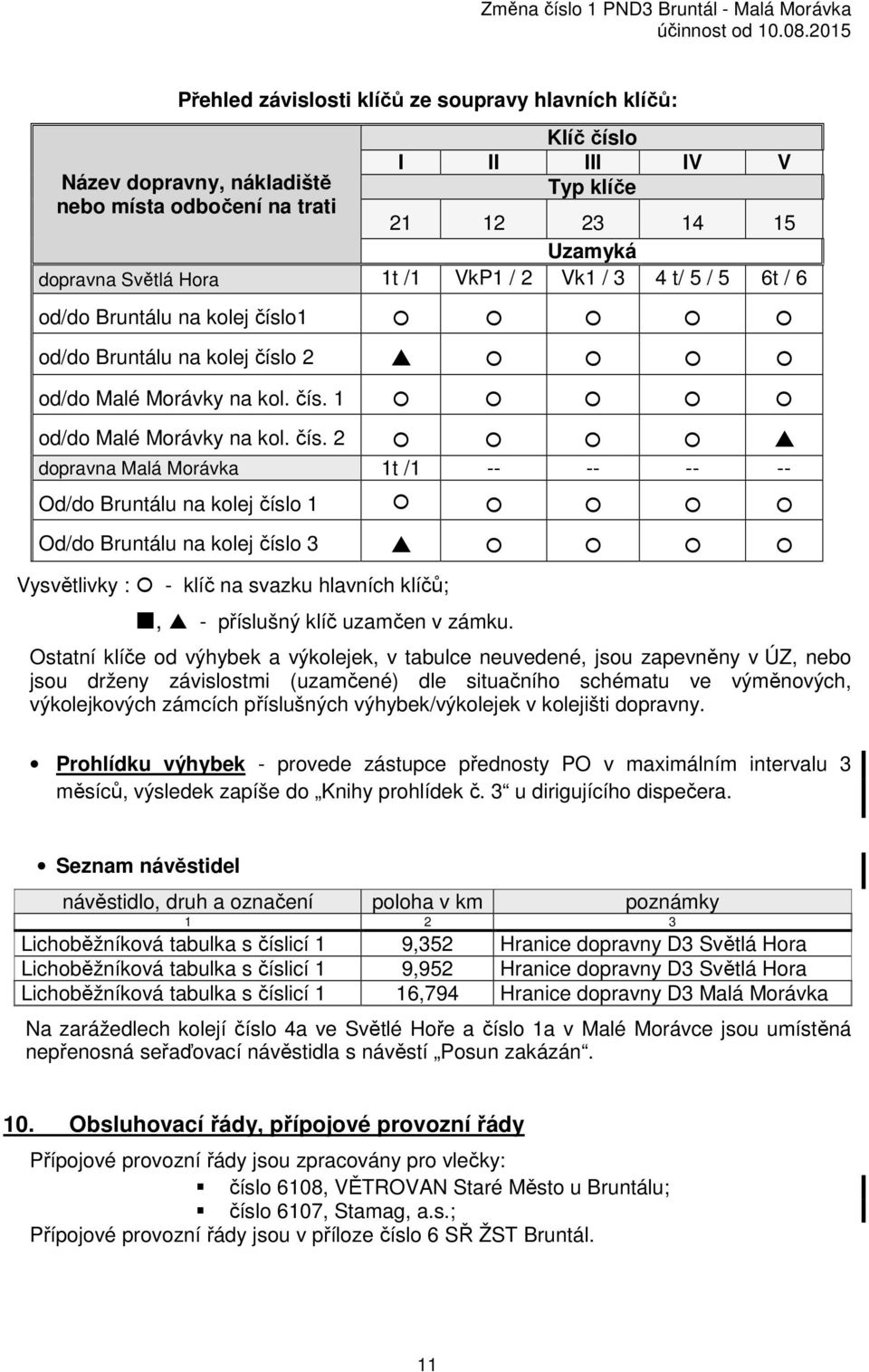 o1 od/do Bruntálu na kolej čísl