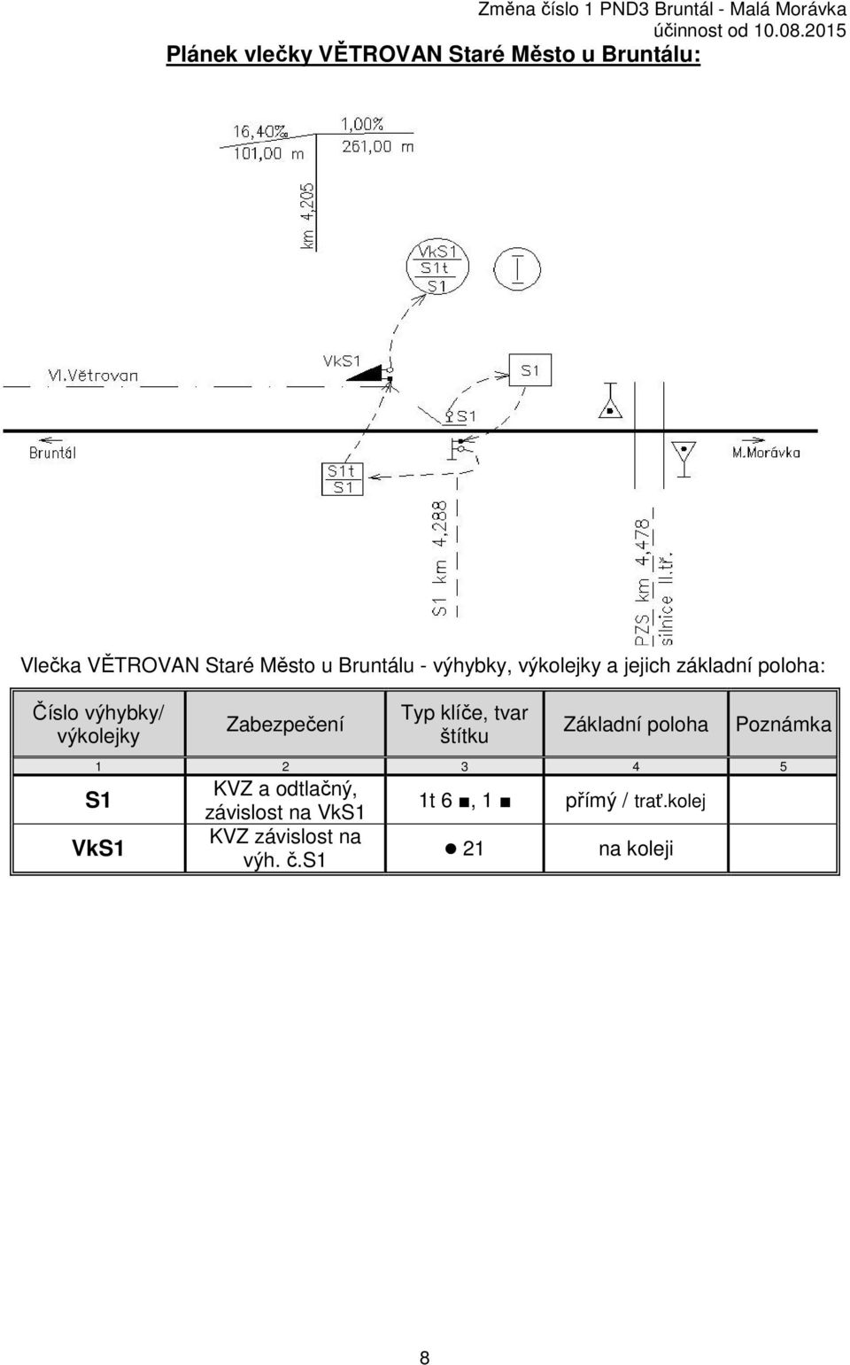 Zabezpečení Typ klíče, tvar štítku Základní poloha Poznámka 1 2 3 4 5 S1 VkS1 KVZ a
