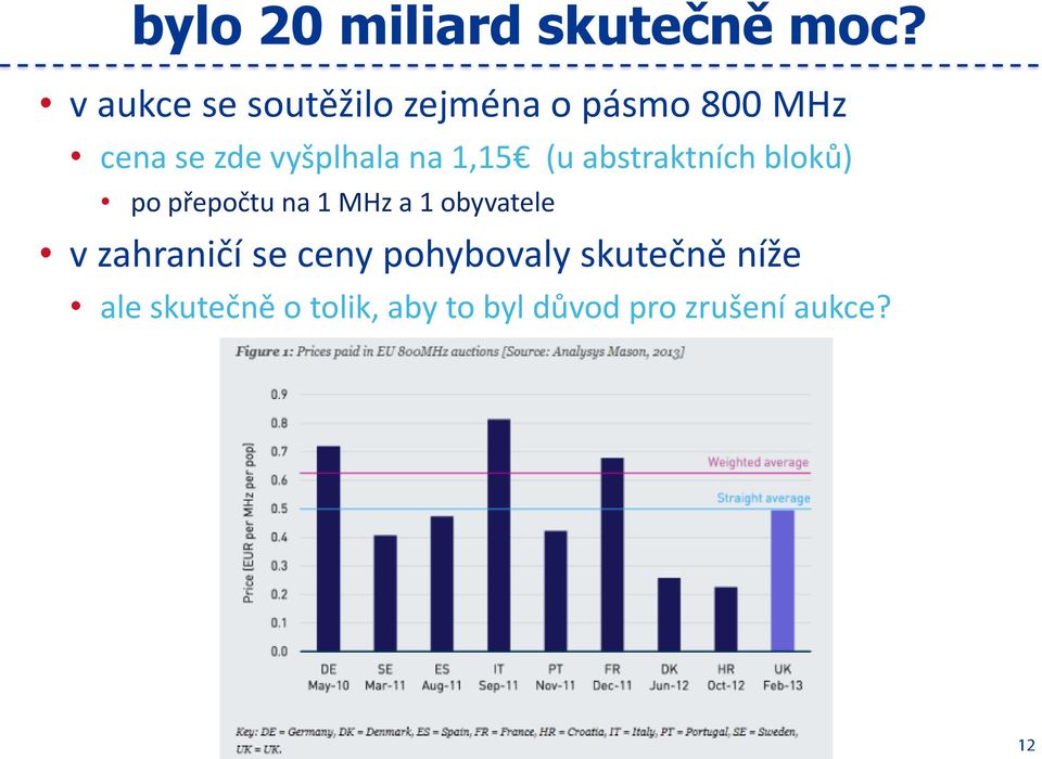 na 1,15 (u abstraktních bloků) po přepočtu na 1 MHz a 1 obyvatele
