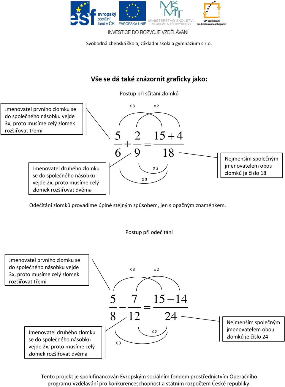 zlomků provádíme úplně stejným způsobem, jen s opačným znaménkem.