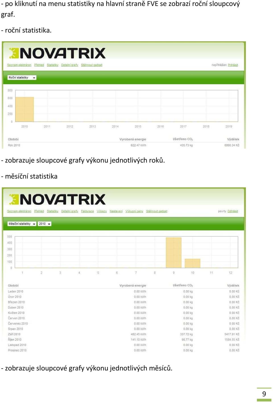 - zobrazuje sloupcové grafy výkonu jednotlivých roků.