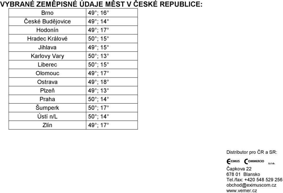 18 Plzeň 49 ; 13 Praha 50 ; 14 Šumperk 50 ; 17 Ústí n/l 50 ; 14 Zlín 49 ; 17 Distributor pro ČR a SR: E