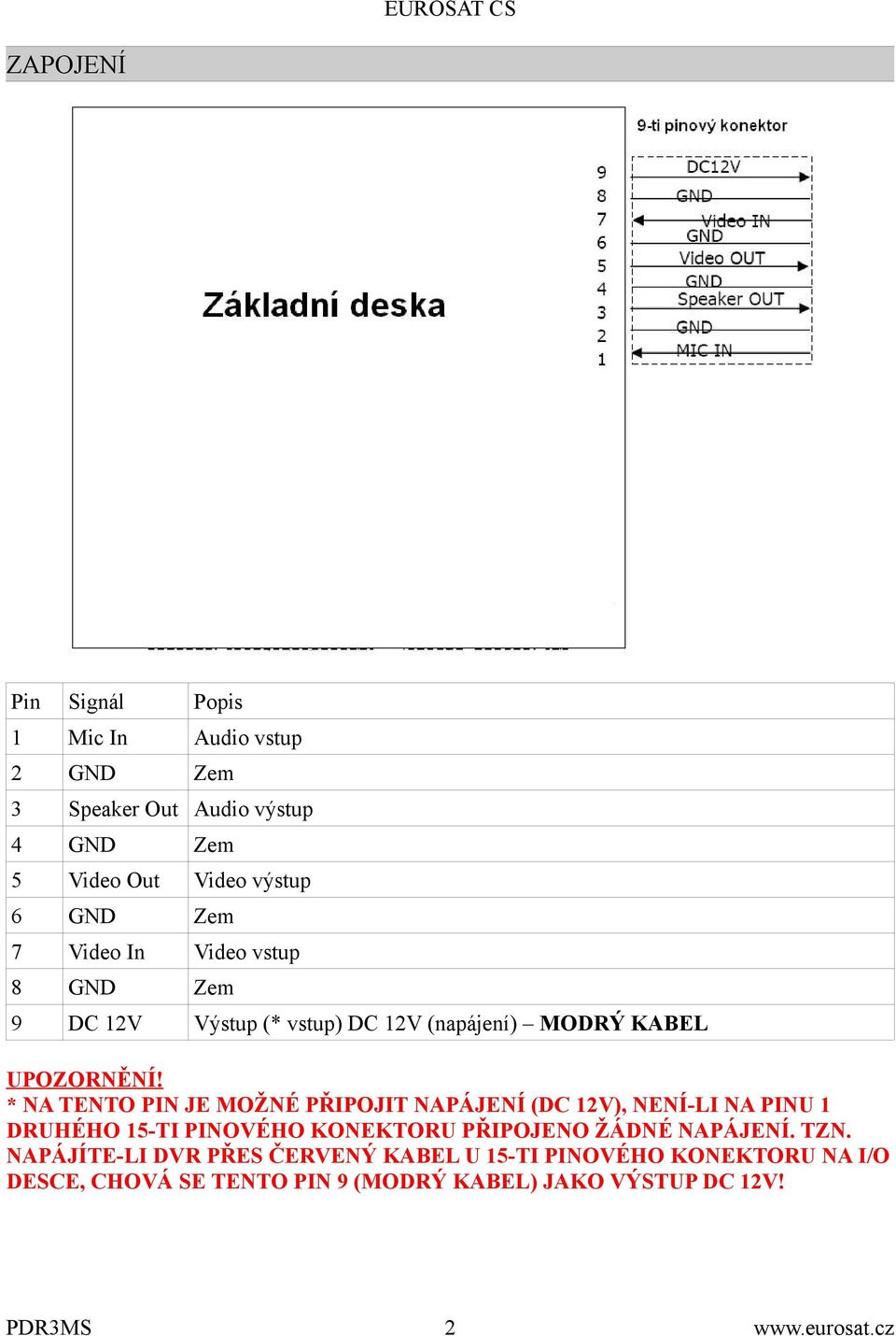 * NA TENTO PIN JE MOŽNÉ PŘIPOJIT NAPÁJENÍ (DC 12V), NENÍ-LI NA PINU 1 DRUHÉHO 15-TI PINOVÉHO KONEKTORU PŘIPOJENO ŽÁDNÉ