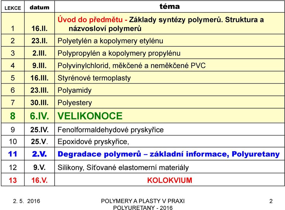 III. Polyestery 8 6.IV. VELIKONOCE 9 25.IV. Fenolformaldehydové pryskyřice 10 25.V. Epoxidové pryskyřice, 11 2.V. Degradace polymerů základní informace, Polyuretany 12 9.
