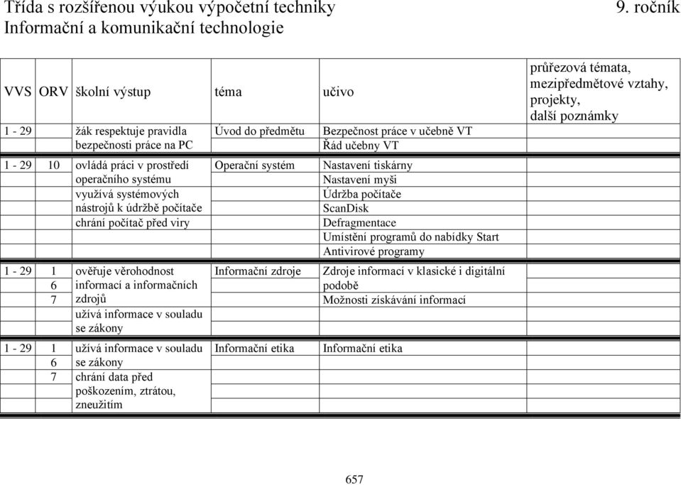 Start Antivirové programy 1-29 1 ověřuje věrohodnost Informační zdroje Zdroje informací v klasické i digitální 6 informací a informačních podobě 7 zdrojů Možnosti získávání