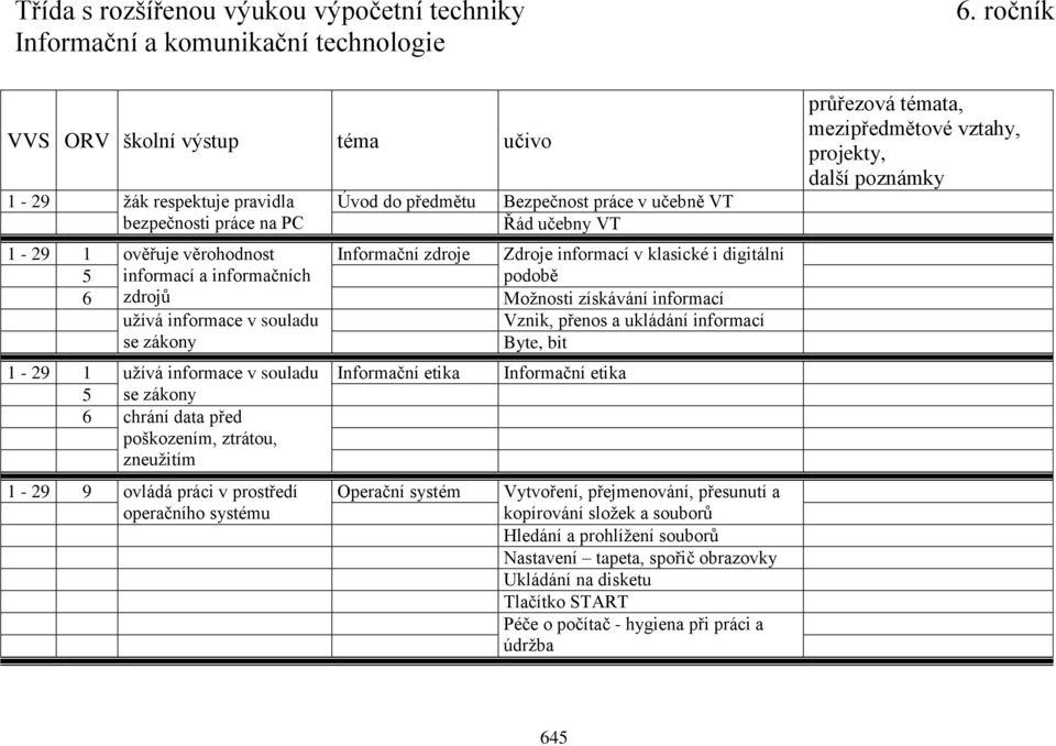 souladu se zákony 6 chrání data před poškozením, ztrátou, zneužitím 1-29 9 ovládá práci v prostředí operačního systému Informační etika Operační systém Informační etika Vytvoření,