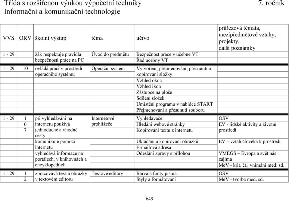 vyhledávání na Internetové Vyhledavače OSV 6 internetu používá prohlížeče Hledání webové stránky EV - lidské aktivity a životní 7 jednoduché a vhodné Kopírování textu z internetu prostředí cesty