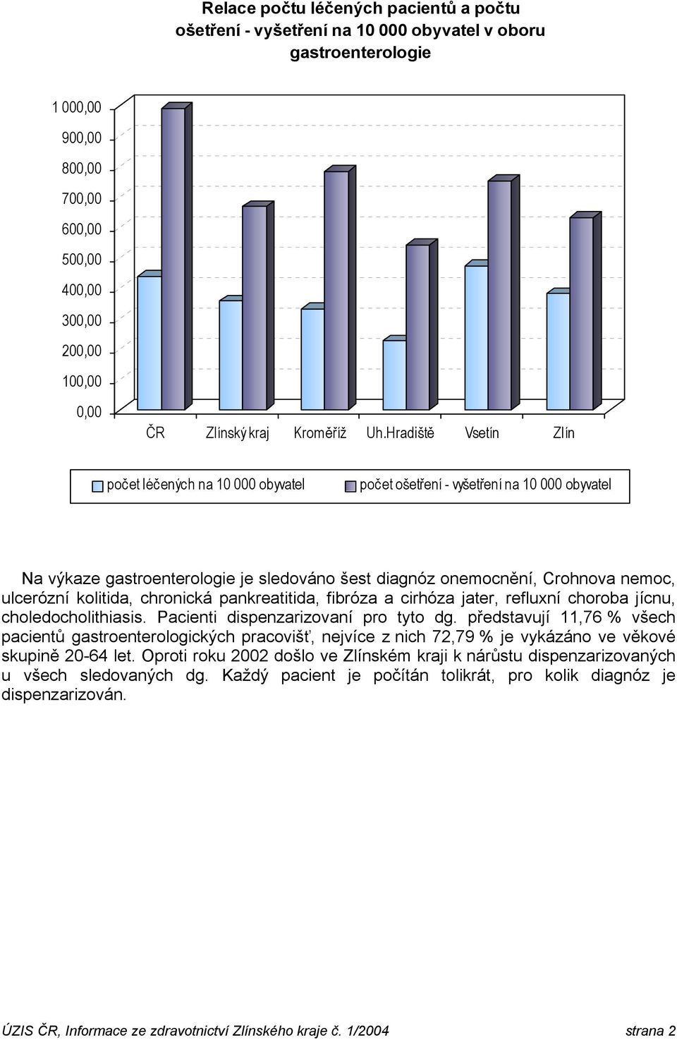 cirhóza jater, refluxní choroba jícnu, choledocholithiasis. Pacienti dispenzarizovaní pro tyto dg.