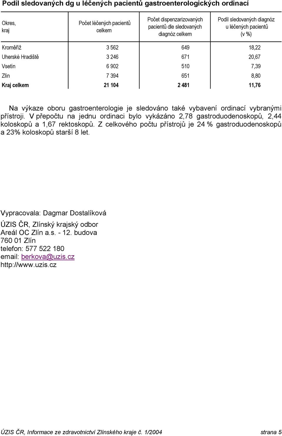 sledováno také vybavení ordinací vybranými přístroji. V přepočtu na jednu ordinaci bylo vykázáno 2,78 gastroduodenoskopů, 2,44 koloskopů a 1,67 rektoskopů.