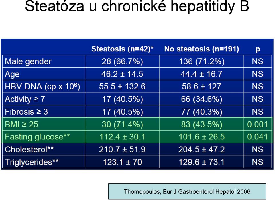 hepatitidy B