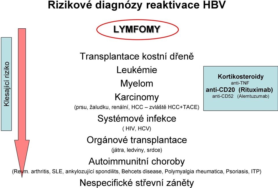 ledviny, srdce) Autoimmunitní choroby (Revm.