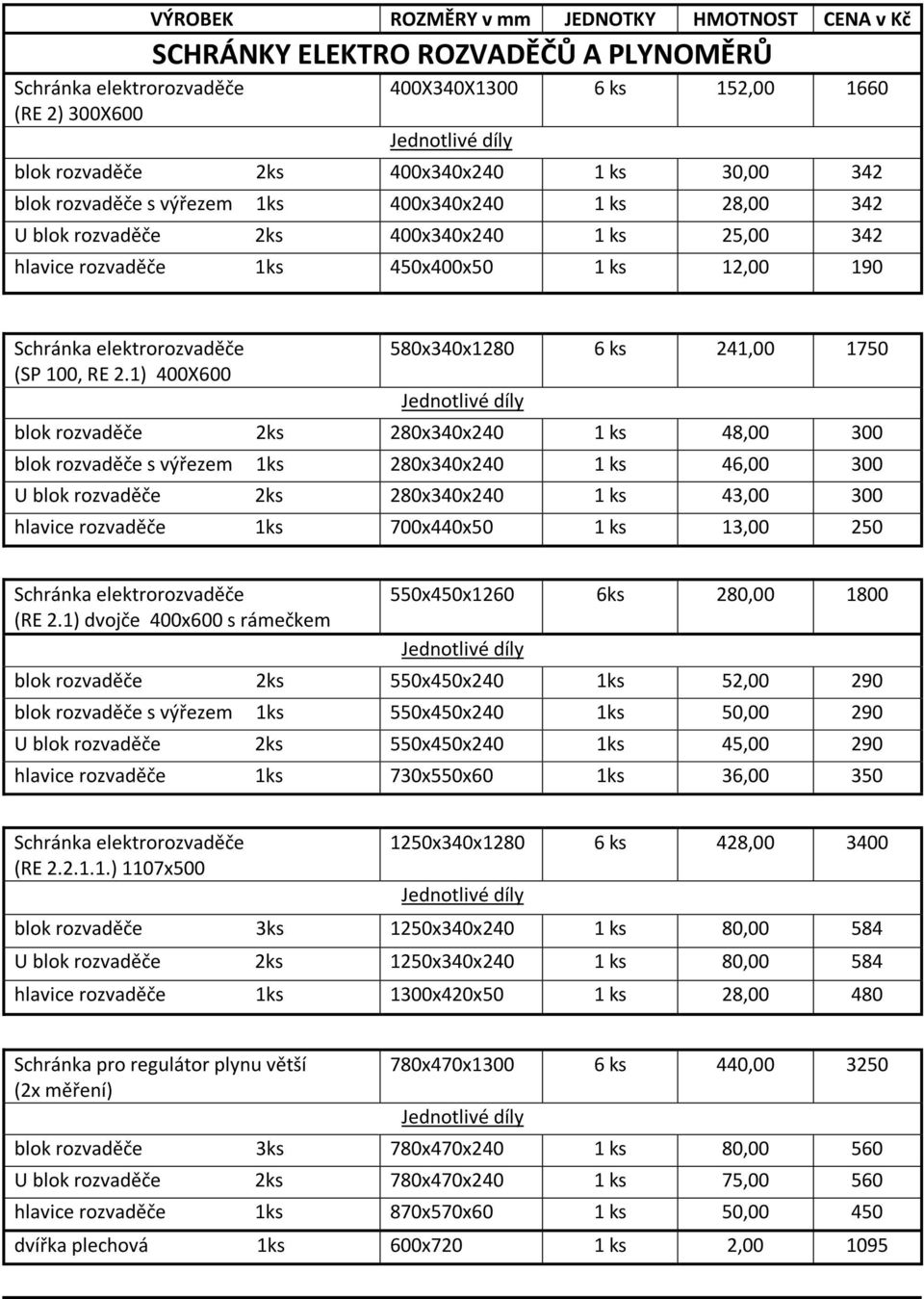 2.1) 400X600 580x340x1280 6 ks 241,00 1750 blok rozvaděče 2ks 280x340x240 1 ks 48,00 300 blok rozvaděče s výřezem 1ks 280x340x240 1 ks 46,00 300 U blok rozvaděče 2ks 280x340x240 1 ks 43,00 300