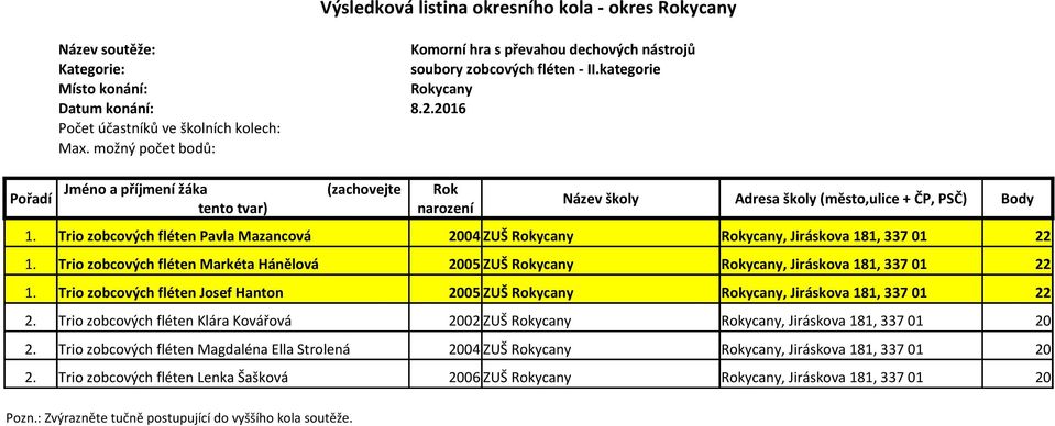 Trio zobcových fléten Josef Hanton 2005 ZUŠ, Jiráskova 181, 337 01 22 2.