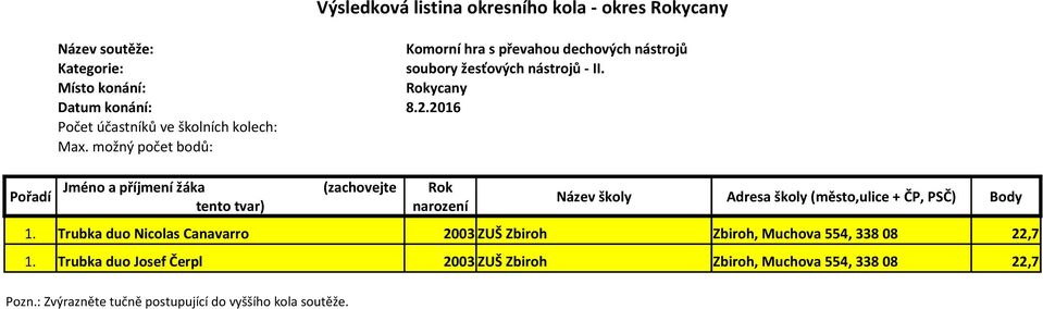 Zbiroh, Muchova 554, 338 08 22,7 1.