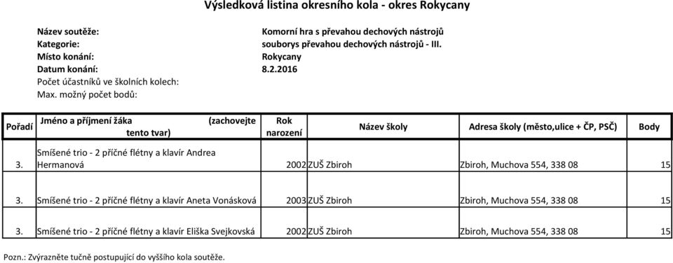 Hermanová 2002 ZUŠ Zbiroh Zbiroh, Muchova 554, 338 08 15 3.