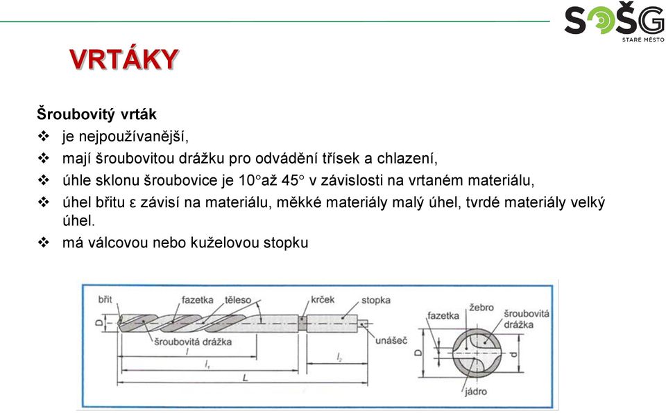 závislosti na vrtaném materiálu, úhel břitu ε závisí na materiálu, měkké