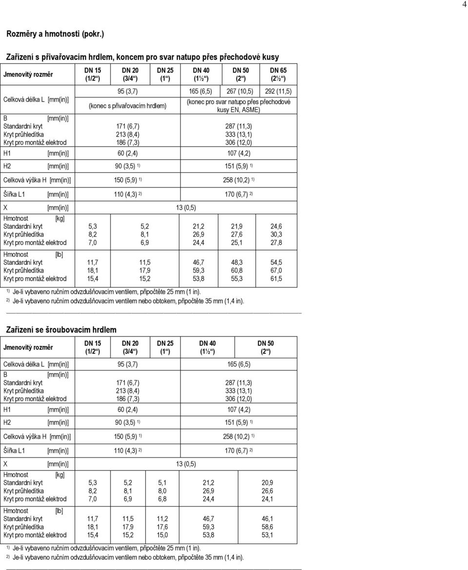 přes přechodové kusy EN, ASME) 333 (13, H1 60 (2,4) 107 (4, H2 90 (3,5) 151 (5,9) Celková výška H 150 (5,9) 258 (10, Šířka L1 110 (4,3) 170 (6,7) X 13 (0,5) 5,3 8,2 7,0 11,7 18,1 15,4 5,2 8,1 6,9