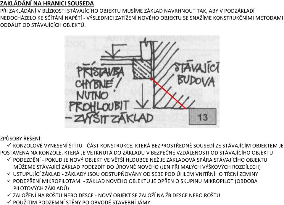 ZPŮSOBY ŘEŠENÍ: KONZOLOVÉ VYNESENÍ ŠTÍTU - ČÁST KONSTRUKCE, KTERÁ BEZPROSTŘEDNĚ SOUSEDÍ ZE STÁVAJÍCÍM OBJEKTEM JE POSTAVENA NA KONZOLE, KTERÁ JE VETKNUTÁ DO ZÁKLADU V BEZPEČNÉ VZDÁLENOSTI OD