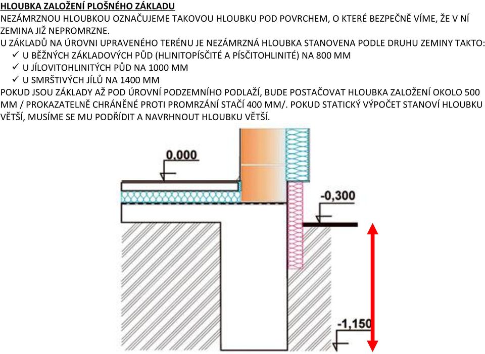 NA 800 MM U JÍLOVITOHLINITÝCH PŮD NA 1000 MM U SMRŠTIVÝCH JÍLŮ NA 1400 MM POKUD JSOU ZÁKLADY AŽ POD ÚROVNÍ PODZEMNÍHO PODLAŽÍ, BUDE POSTAČOVAT HLOUBKA