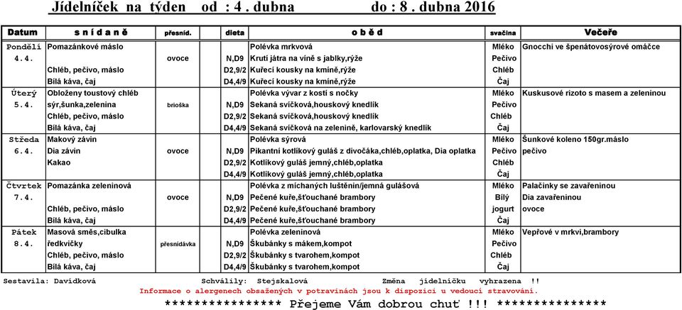 4. ovoce N,D9 Krutí játra na víně s jablky,rýže Pečivo Chléb, pečivo, máslo D2,9/2 Kuřecí kousky na kmíně,rýže Chléb Bílá káva, čaj D4,4/9 Kuřecí kousky na kmíně,rýže Čaj Úterý Obloženy toustový