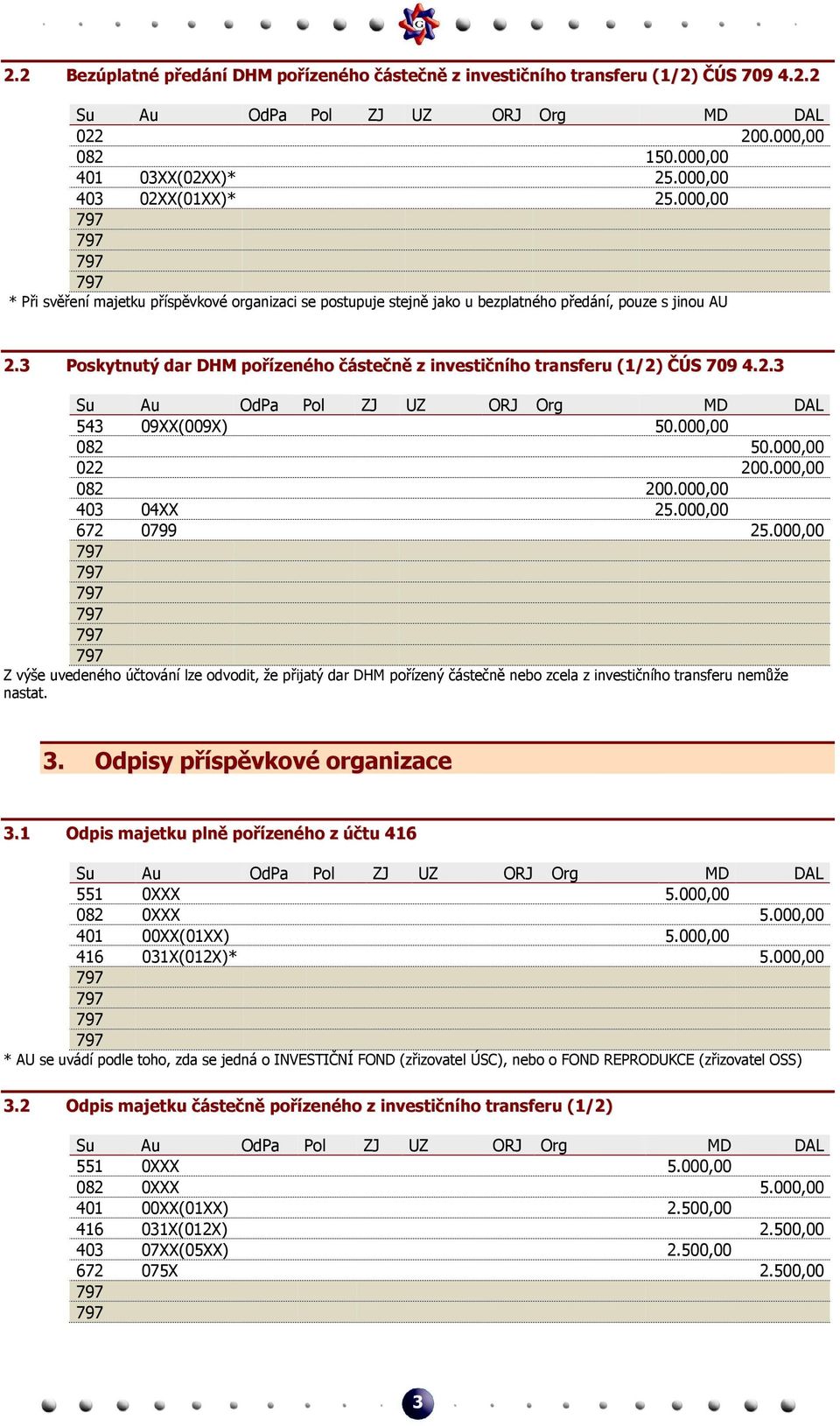 3 Poskytnutý dar DHM pořízeného částečně z investičního transferu (1/2) ČÚS 709 4.2.3 543 09XX(009X) 50.000,00 082 50.000,00 022 200.000,00 082 200.000,00 403 04XX 25.000,00 672 0799 25.