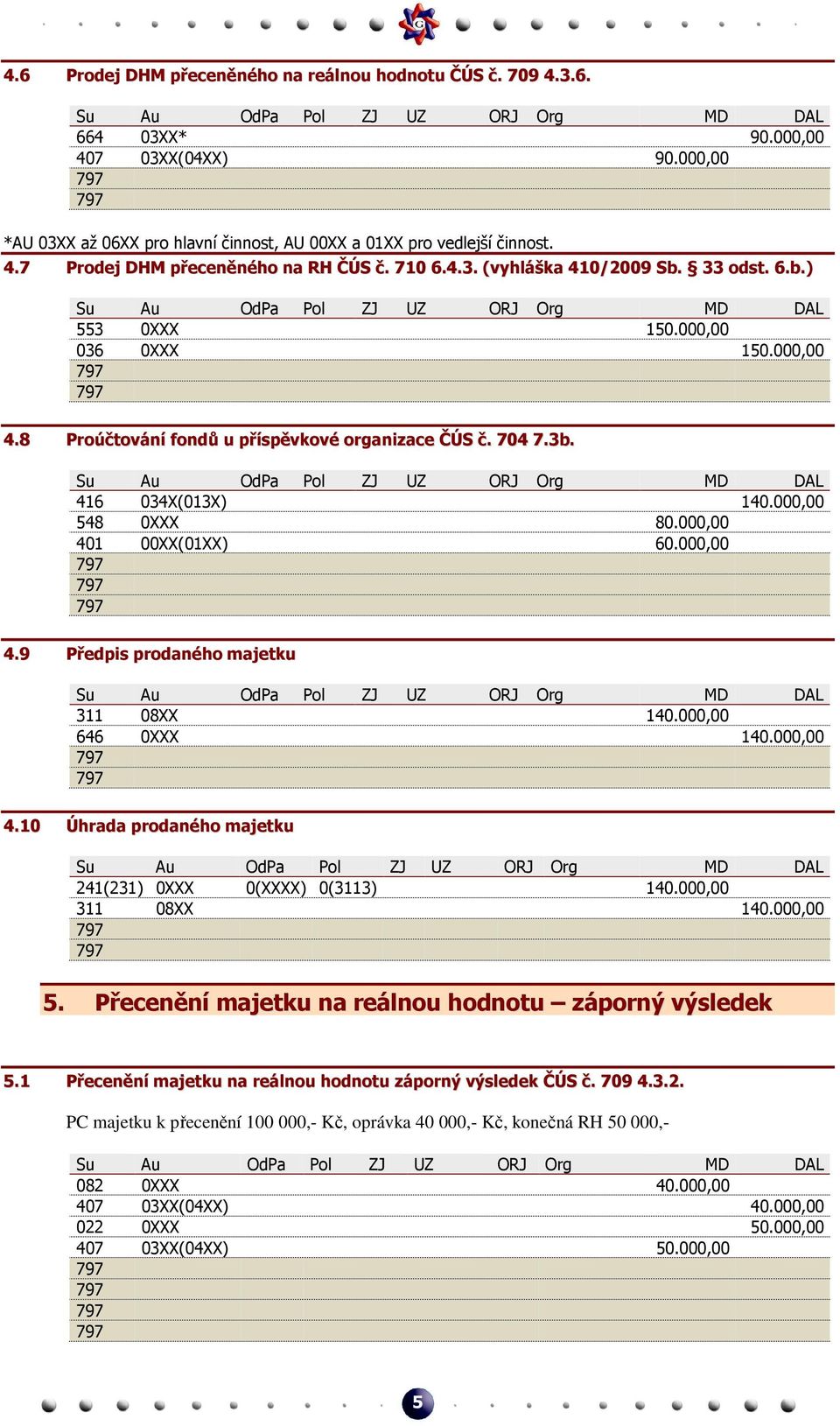 000,00 401 00XX(01XX) 60.000,00 4.9 Předpis prodaného majetku 311 08XX 140.000,00 646 0XXX 140.000,00 4.10 Úhrada prodaného majetku 241(231) 0XXX 0(XXXX) 0(3113) 140.000,00 311 08XX 140.000,00 5.