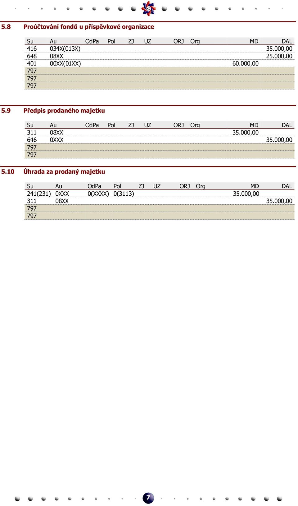 9 Předpis prodaného majetku 311 08XX 35.000,00 646 0XXX 35.000,00 5.