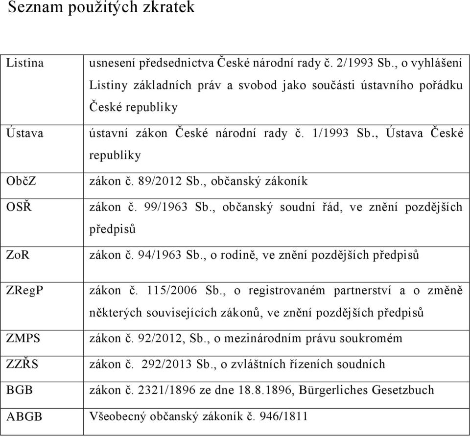 , občanský zákoník zákon č. 99/1963 Sb., občanský soudní řád, ve znění pozdějších předpisů zákon č. 94/1963 Sb., o rodině, ve znění pozdějších předpisů zákon č. 115/2006 Sb.