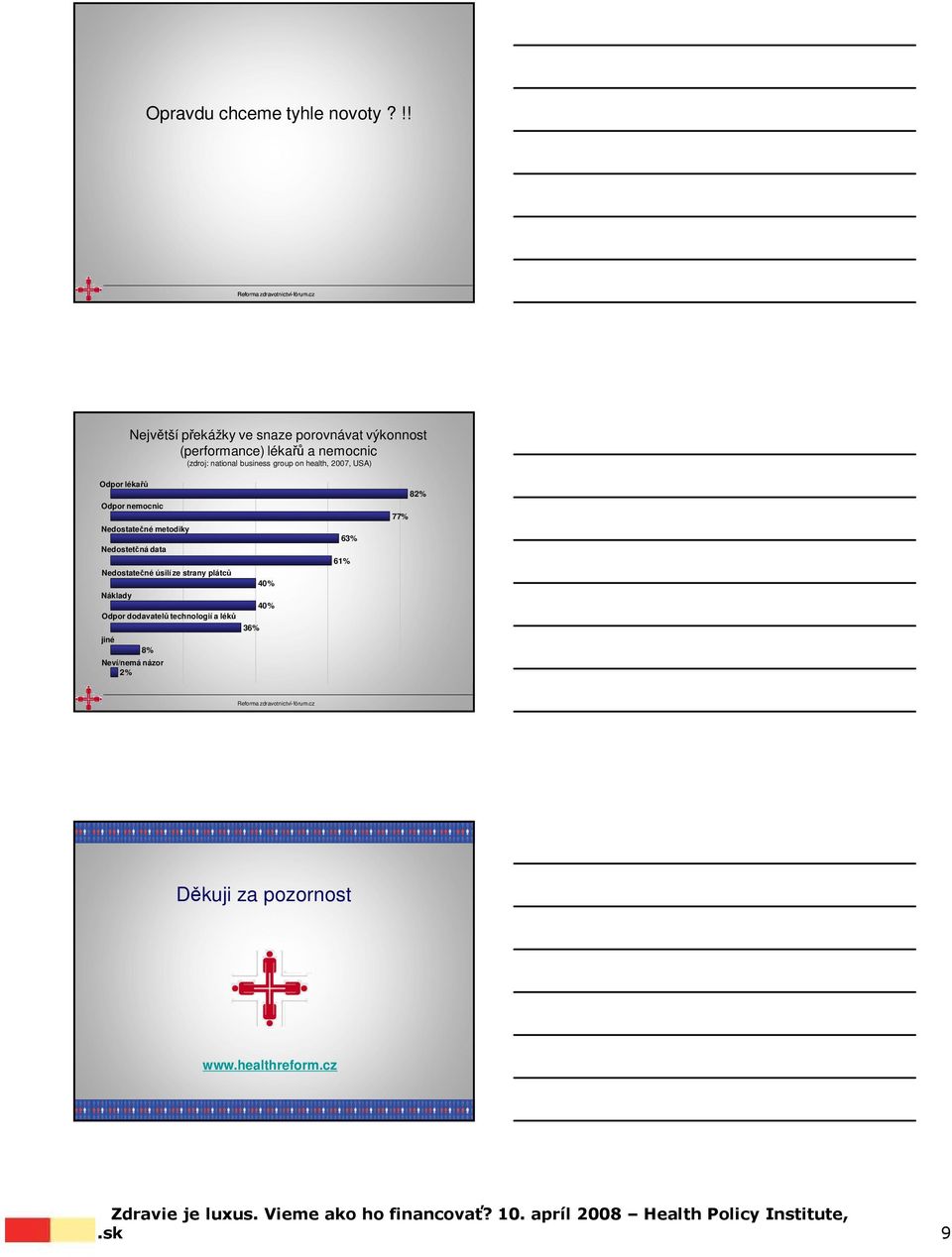 business group on health, 2007, USA) Odpor lékařů Odpor nemocnic Nedostatečné metodiky Nedostetčná data