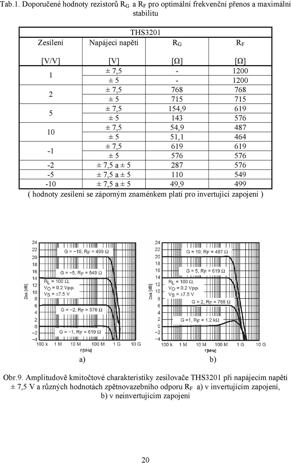 7,5-1200 ± 5-1200 2 ± 7,5 768 768 ± 5 715 715 5 ± 7,5 154,9 619 ± 5 143 576 10 ± 7,5 54,9 487 ± 5 51,1 464-1 ± 7,5 619 619 ± 5 576 576-2 ± 7,5 a ± 5 287 576-5 ±