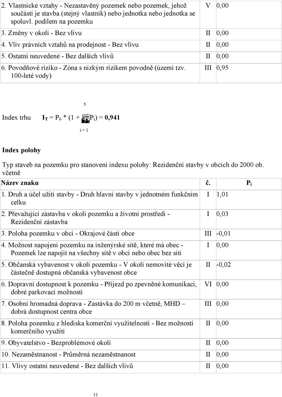 Povodňové riziko - Zóna s nízkým rizikem povodně (území tzv.