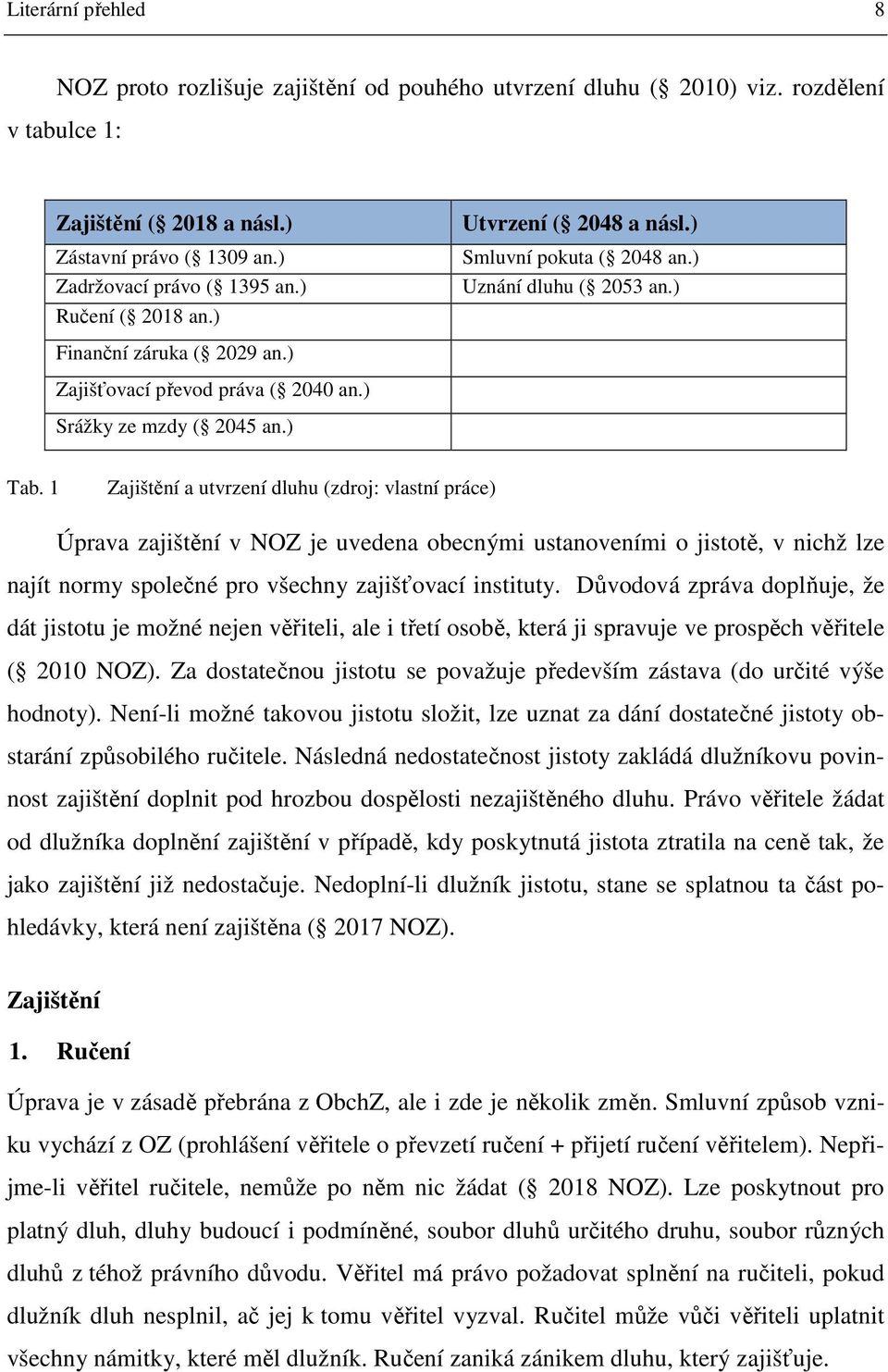 1 Zajištění a utvrzení dluhu (zdroj: vlastní práce) Úprava zajištění v NOZ je uvedena obecnými ustanoveními o jistotě, v nichž lze najít normy společné pro všechny zajišťovací instituty.