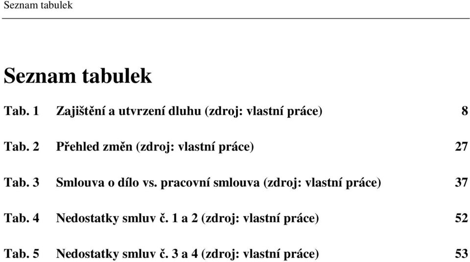 2 Přehled změn (zdroj: vlastní práce) 27 Tab. 3 Smlouva o dílo vs.