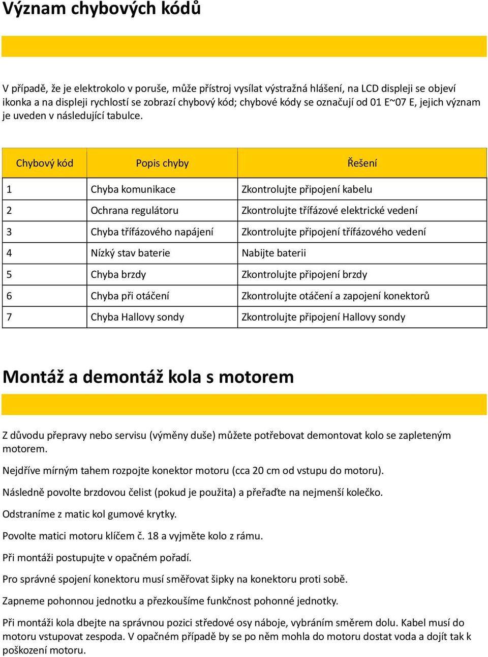 Chybový kód Popis chyby Řešení 1 Chyba komunikace Zkontrolujte připojení kabelu 2 Ochrana regulátoru Zkontrolujte třífázové elektrické vedení 3 Chyba třífázového napájení Zkontrolujte připojení