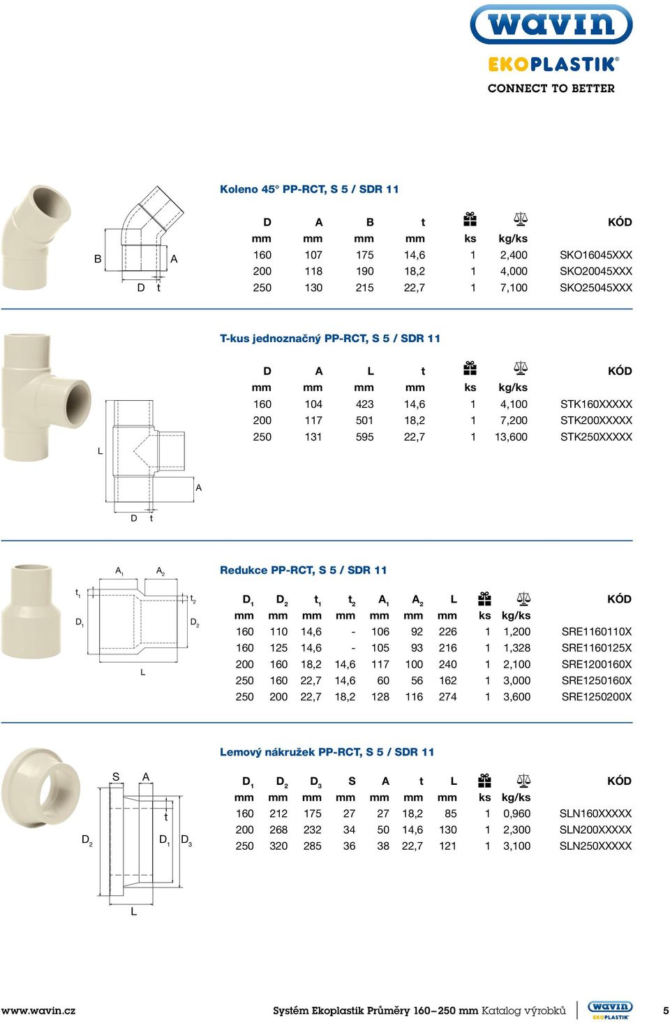 Redukce PP-RCT, S 5 / SDR 11 t 1 D 1 L t2 D 2 D 1 D 2 t 1 t 2 A 1 A 2 L KÓD mm mm mm mm mm mm mm ks kg/ks 160 110 14,6-106 92 226 1 1,200 SRE1160110X 160 125 14,6-105 93 216 1 1,328 SRE1160125X 200