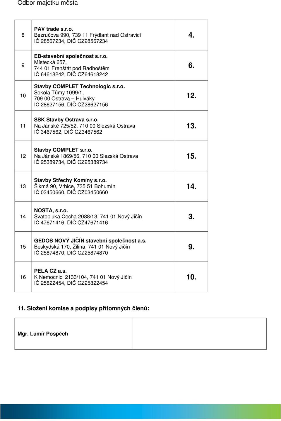12 Stavby COMPLET s.r.o. Na Jánské 1869/56, 710 00 Slezská Ostrava IČ 25389734, DIČ CZ25389734 15. 13 Stavby Střechy Komíny s.r.o. Šikmá 90, Vrbice, 735 51 Bohumín IČ 03450660, DIČ CZ03450660 14.