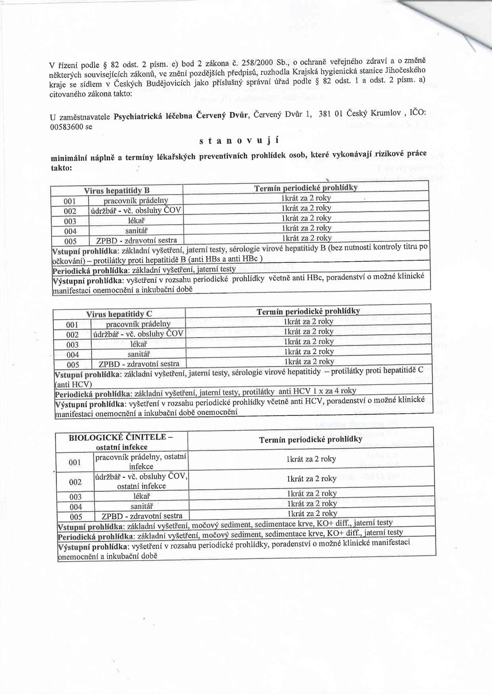 1 a odst' 2 pism' a) citovandho zdkona takto: u zam6stnavatele psychiatrick6 l6eebna tervenf Dvfir, dervenf Dvrlr 1, 381 01 Ceslqf Ikumlov ' Ieo: 00583600 se stanovuii minim6lnf n6plne a terrniny
