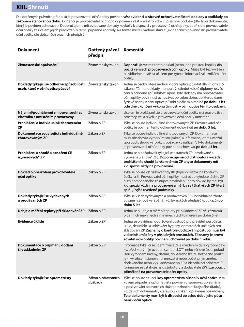 Doporučujeme mít evidované doklady kdykoliv k dispozici v provozovně oční optiky, popř. sídle provozovatele oční optiky za účelem jejich předložení v rámci případné kontroly.