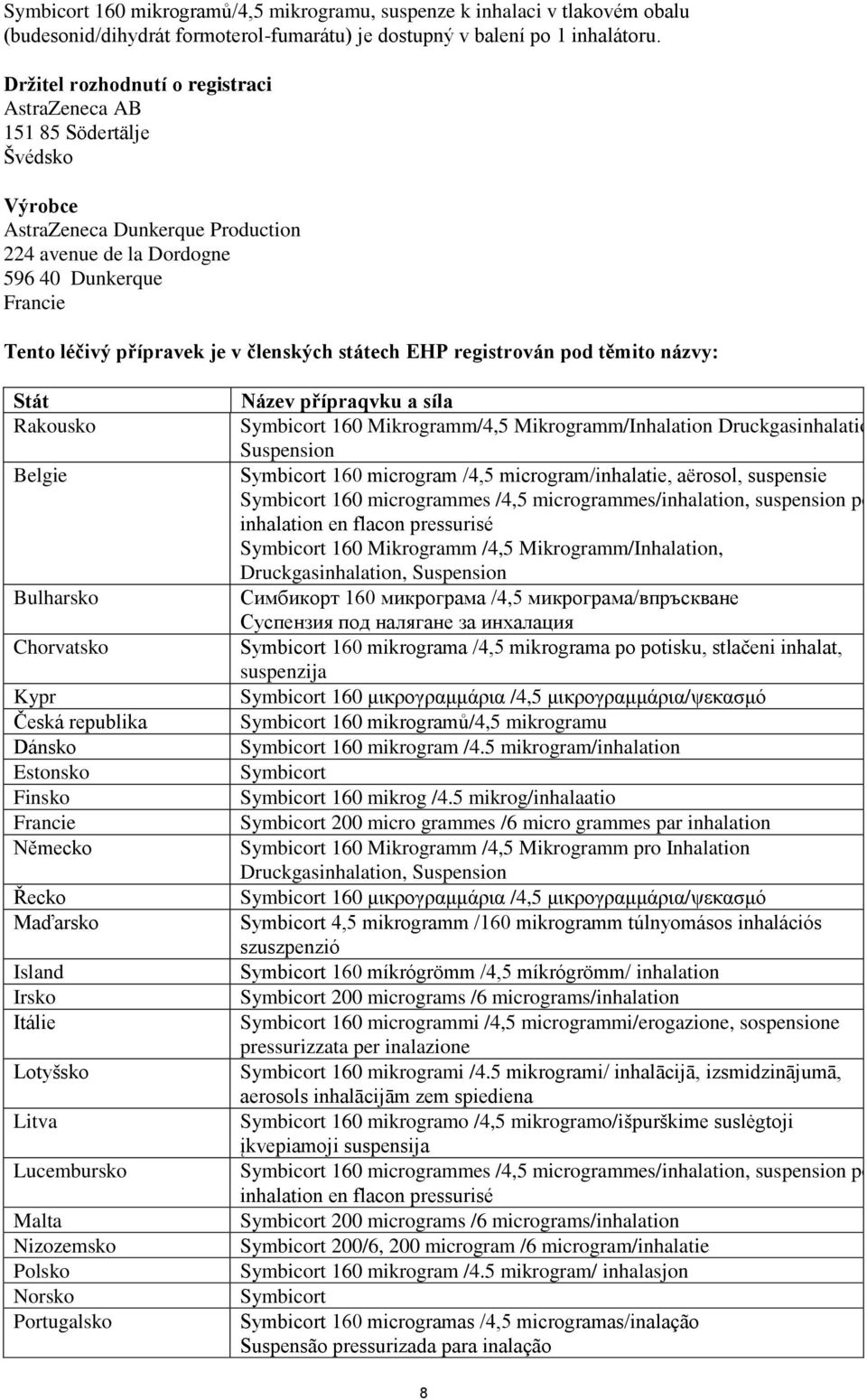 členských státech EHP registrován pod těmito názvy: Stát Rakousko Belgie Bulharsko Chorvatsko Kypr Česká republika Dánsko Estonsko Finsko Francie Německo Řecko Maďarsko Island Irsko Itálie Lotyšsko
