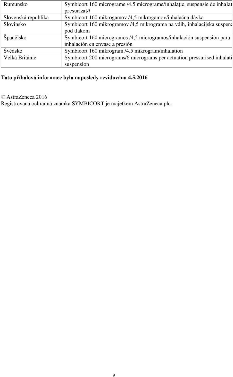 inhalacijska suspenzija pod tlakom Symbicort 160 microgramos /4,5 microgramos/inhalación suspensión para inhalación en envase a presión Symbicort 160 mikrogram /4.